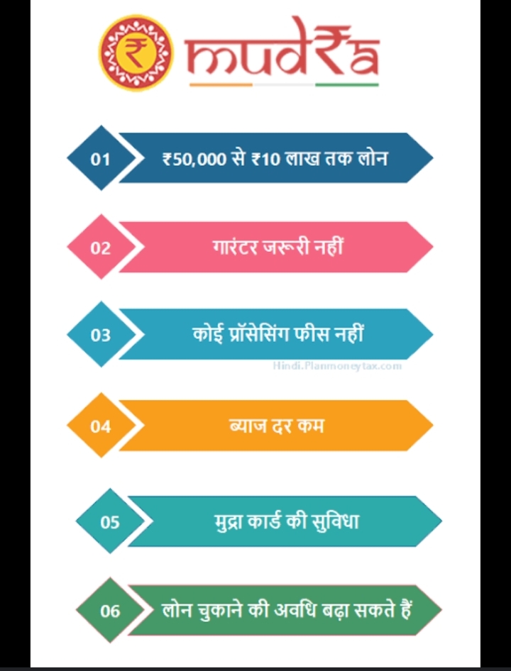 Pradhanmantri mudra Yojana 