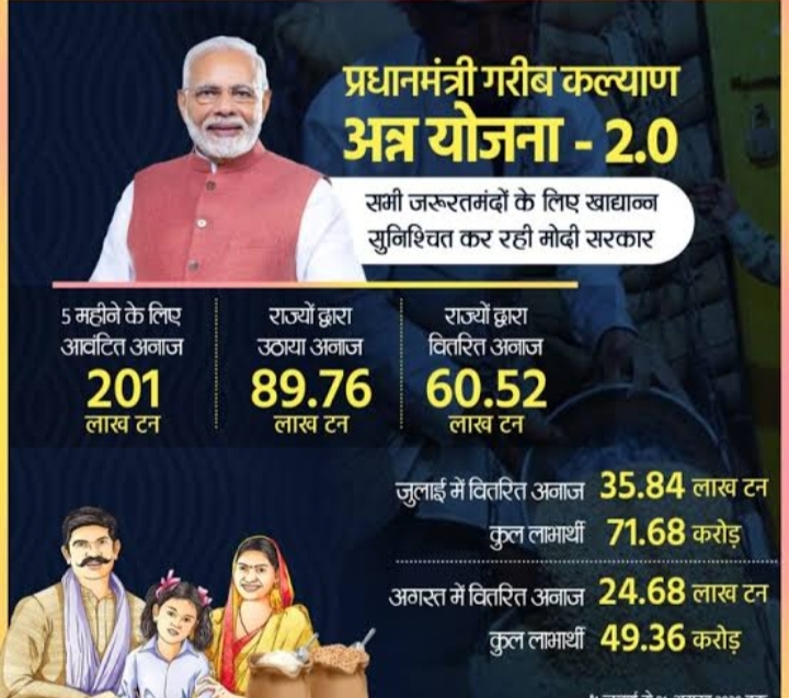 PM Garib Kalyan Yojana 